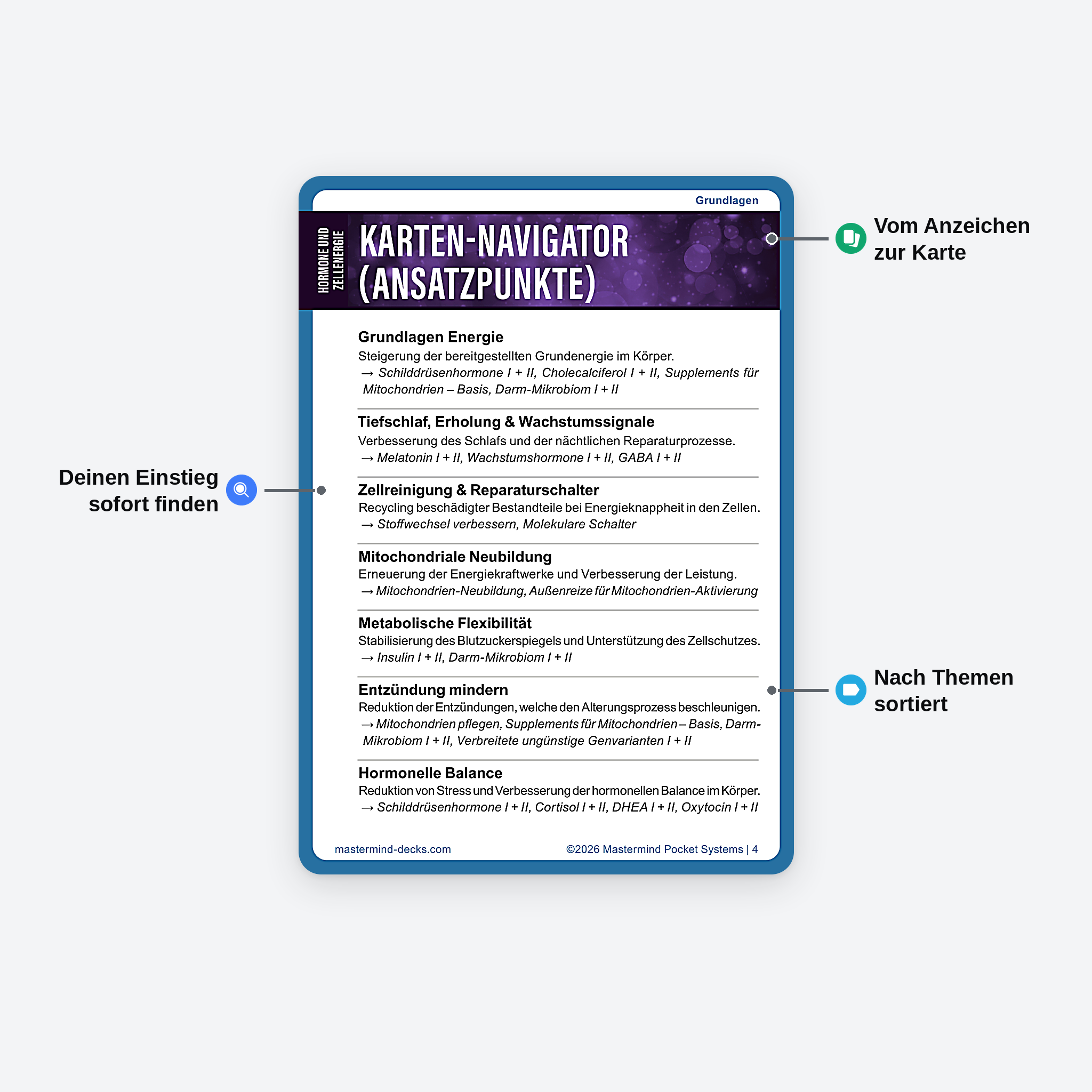 Mikrohacks Kartenset Hormone und Zellenergie: Navigator von Energie und hormoneller Balance zur passenden Karte